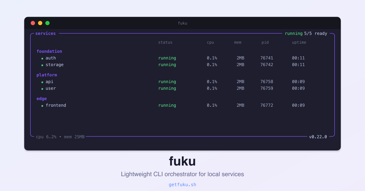Documentation - fuku
